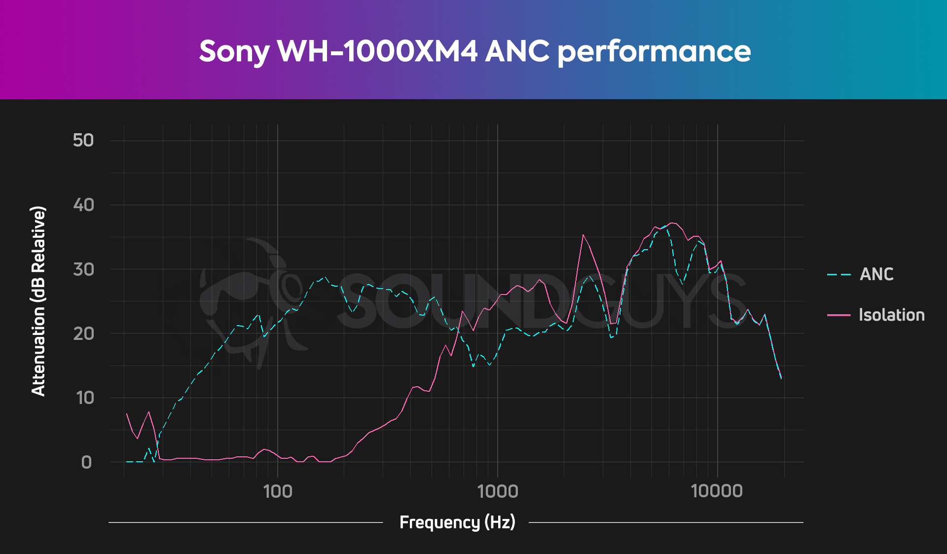sony_wh_1000xm4_Isolation_hats1
