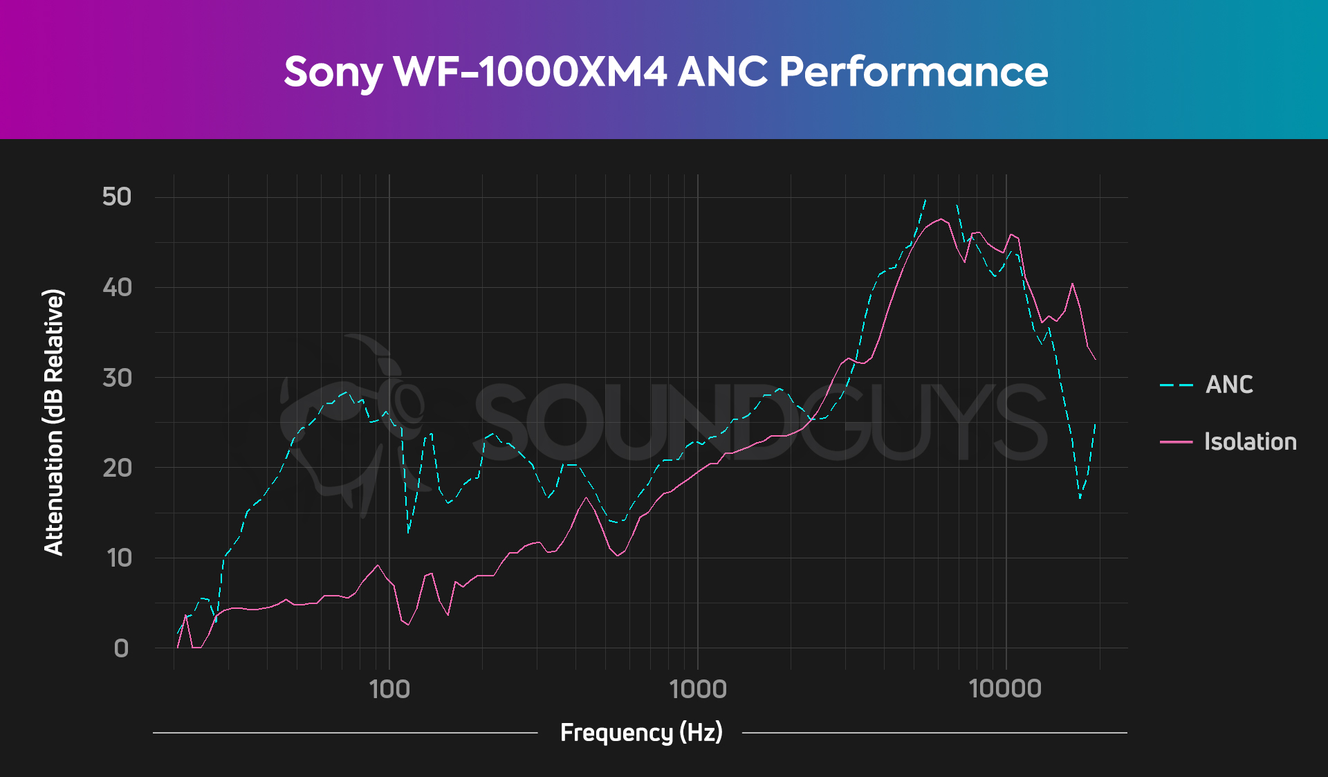 sony-wf-1000xm4