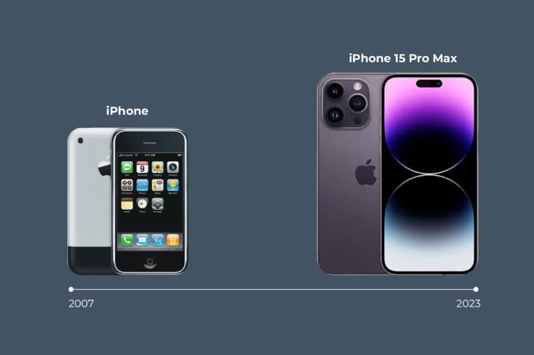 Apple iPhone 15の価格を過去のiPhoneと比較