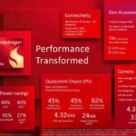 Snapdragon 8 Elite登場!3台のカメラで同時撮影できる次世代スマホの新機能